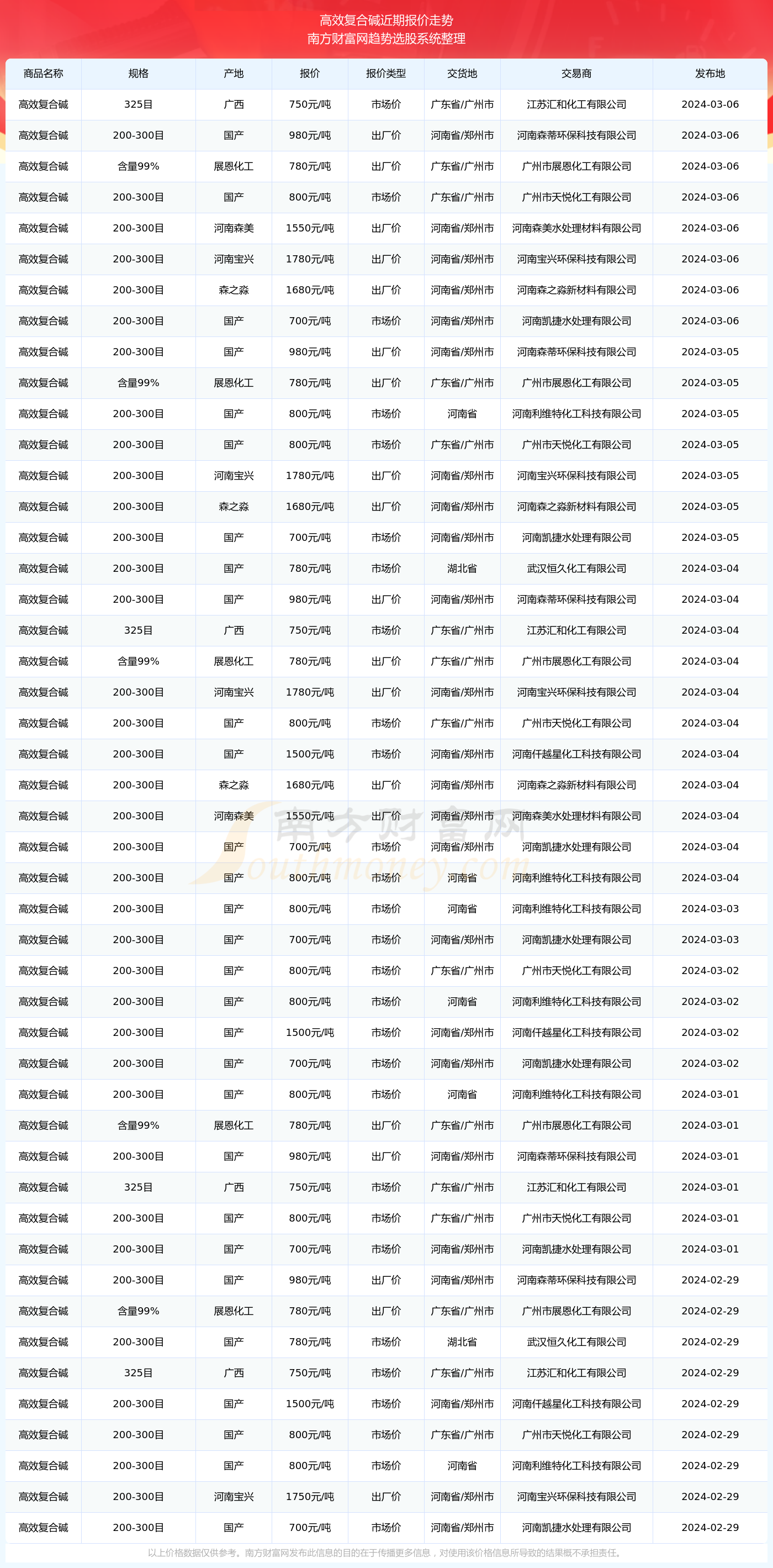 ＂2024年香港6合开奖结果+开奖记录＂的：高效执行方案_豪华款4.25