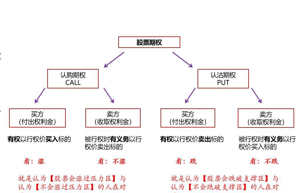 上交所股票期权交易机制是,上交所股票期权交易机制详解，如何完成交易任务