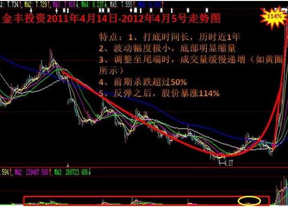 友情见证下的必涨股票小奇迹
