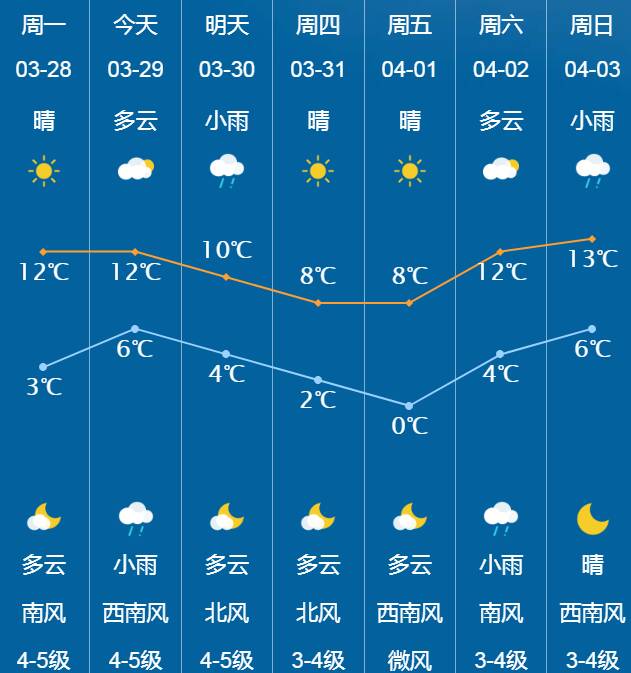 最新天气更新，温馨日常感受大自然的气息