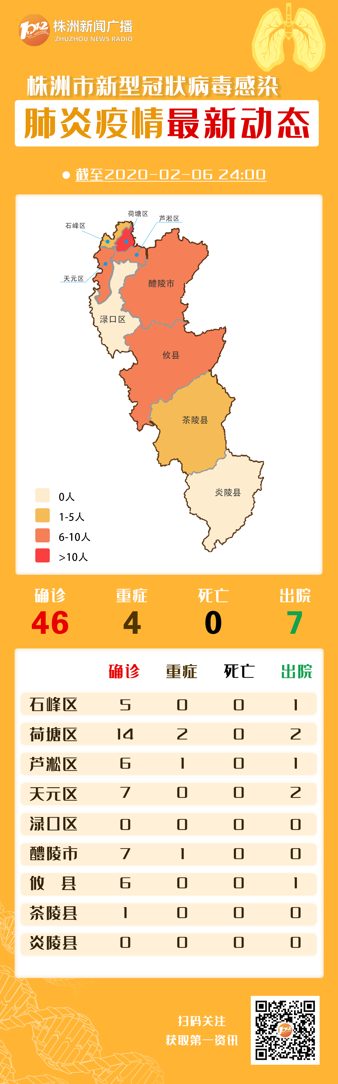 株洲疫情最新动态，自然美景带来治愈之旅