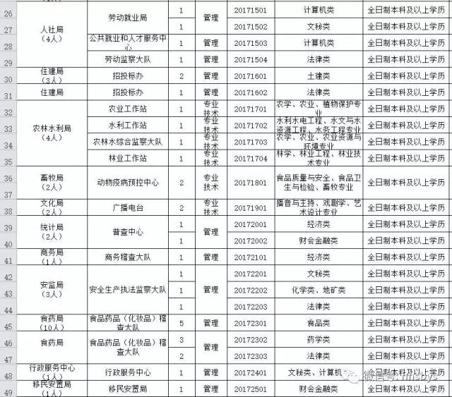 平顶山招聘网最新消息及观点论述汇总