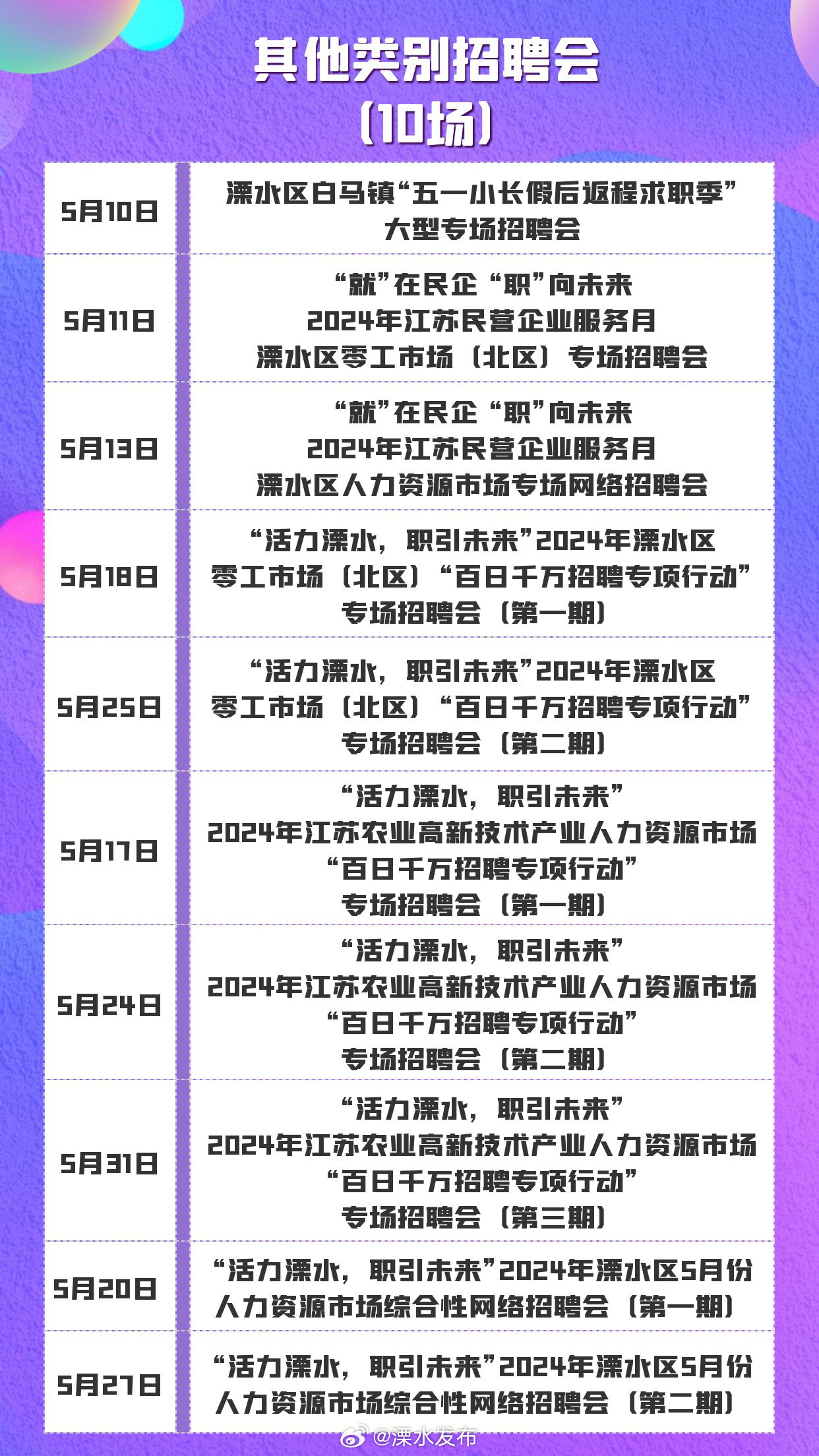 溧阳最新招聘信息，科技驱动未来，生活因高科技而精彩