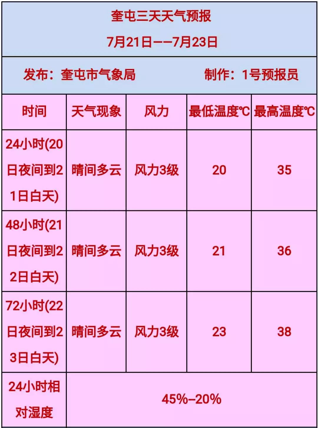 奎屯最新招聘信息汇总