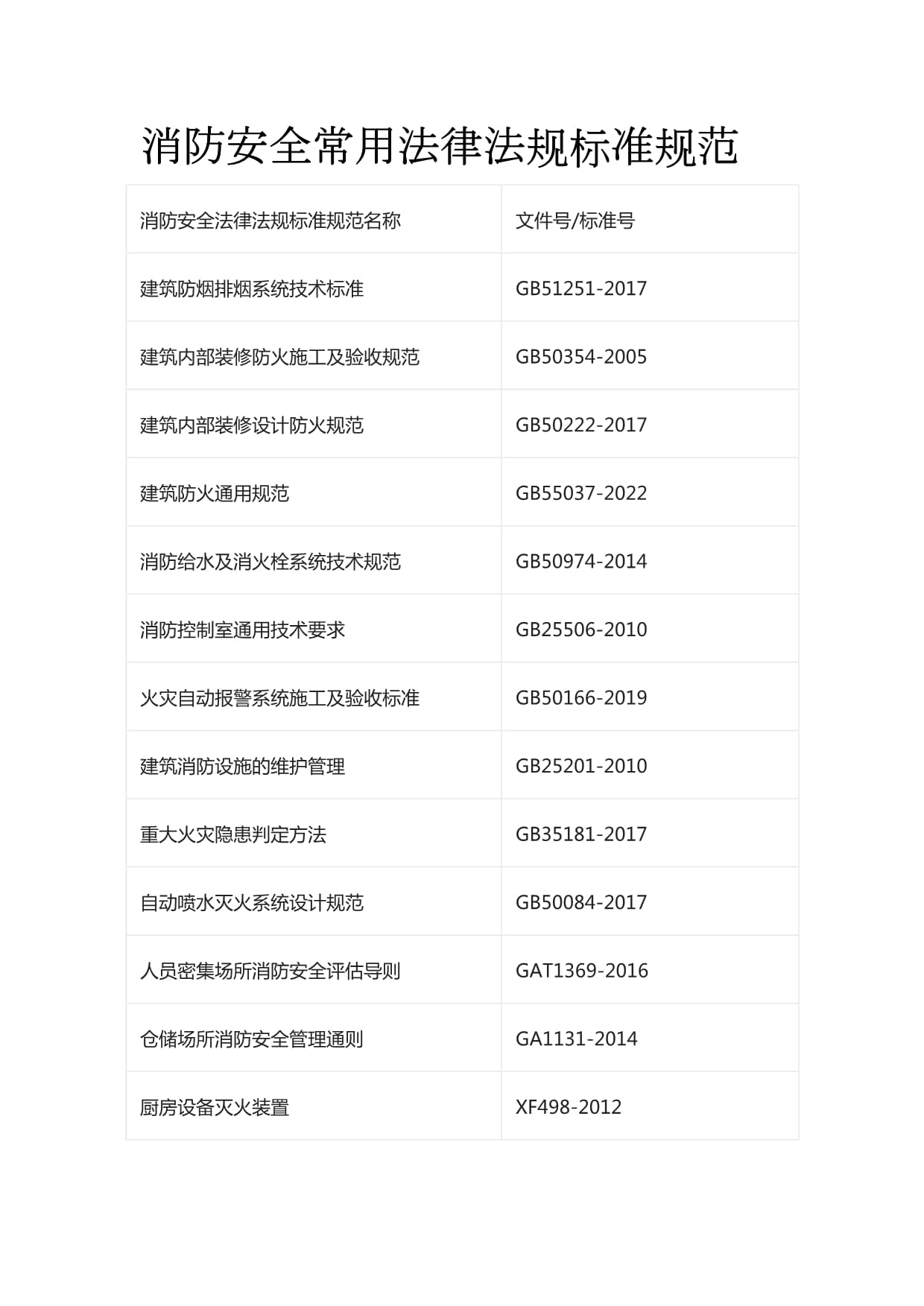 最新消防规范，守护生命财产安全的关键指引