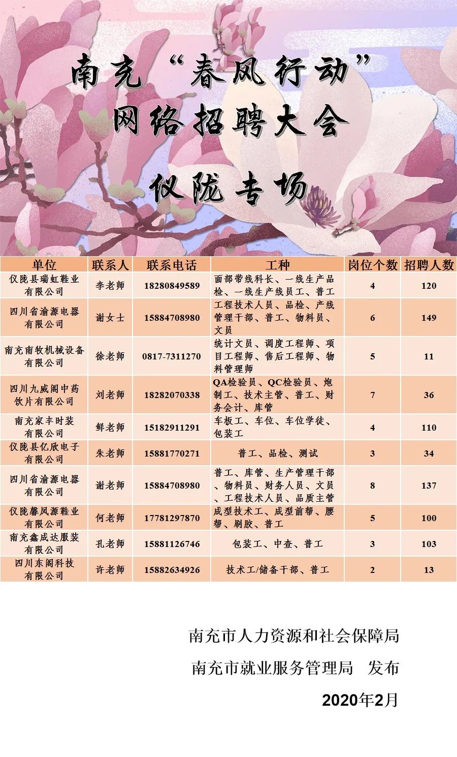 仪陇招聘网最新招聘信息及观点论述